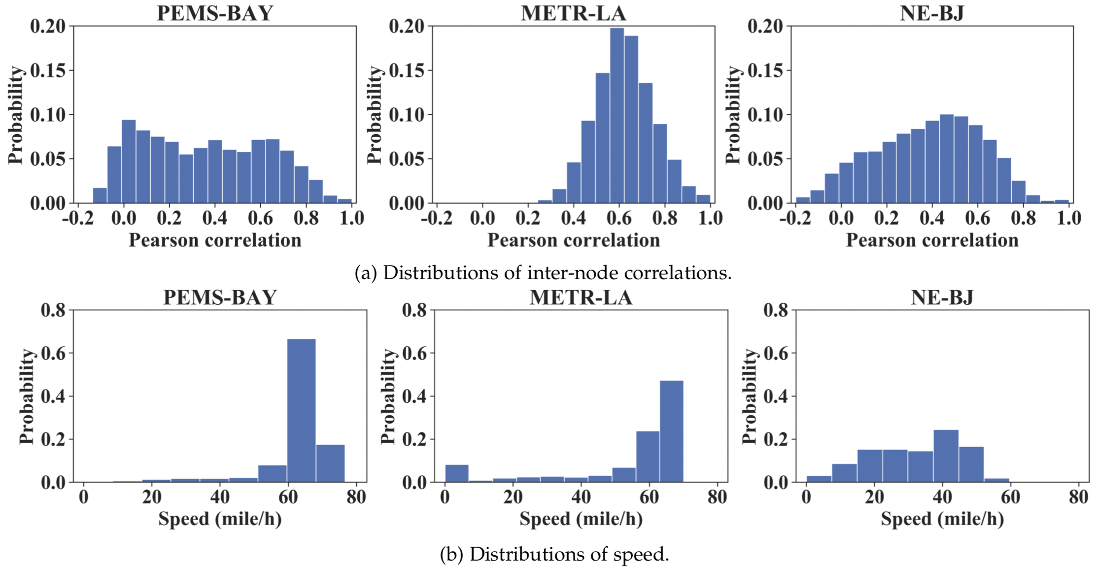 comparison-datasets.png