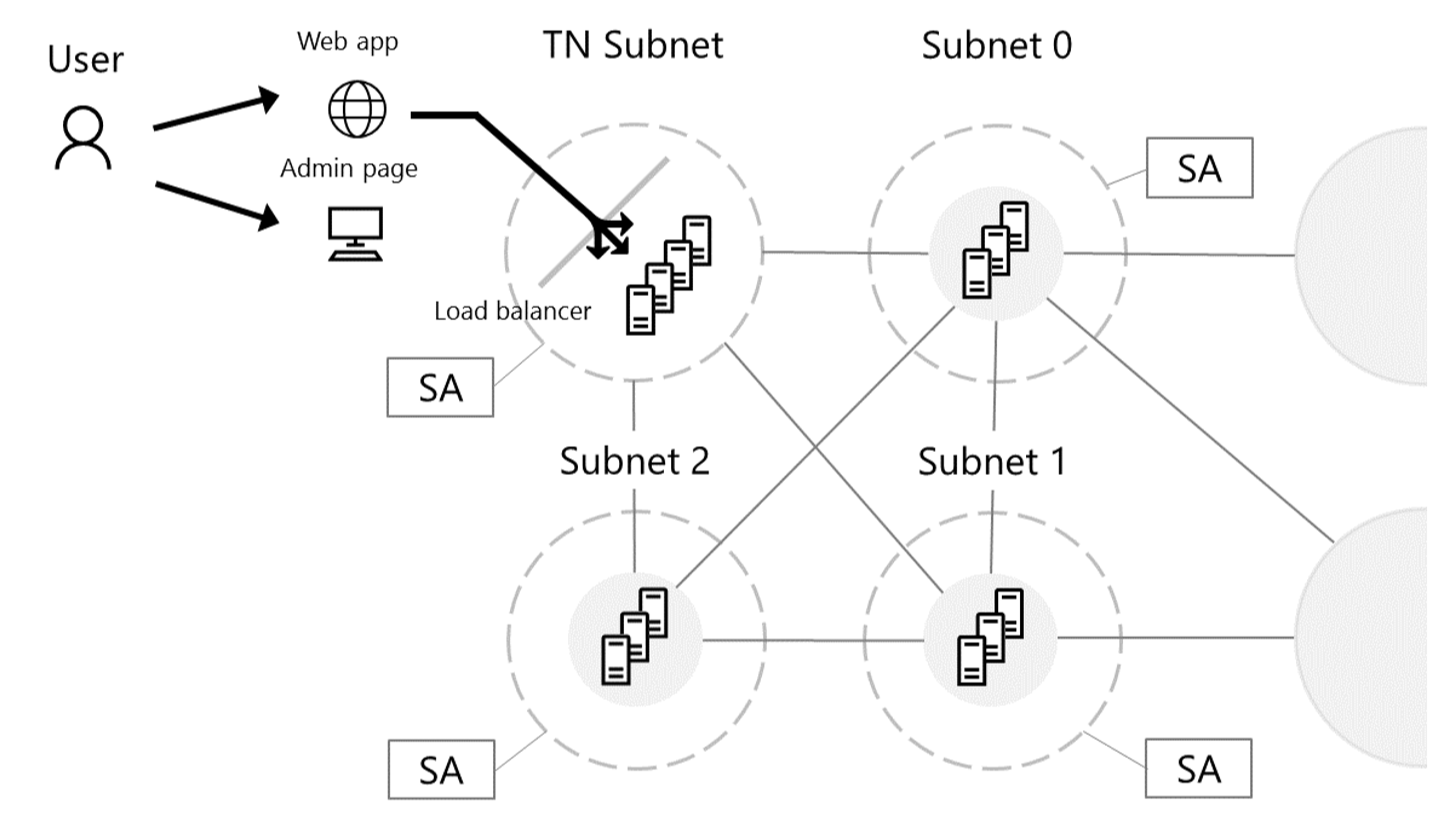 Ethereum Consortium Architecture.PNG