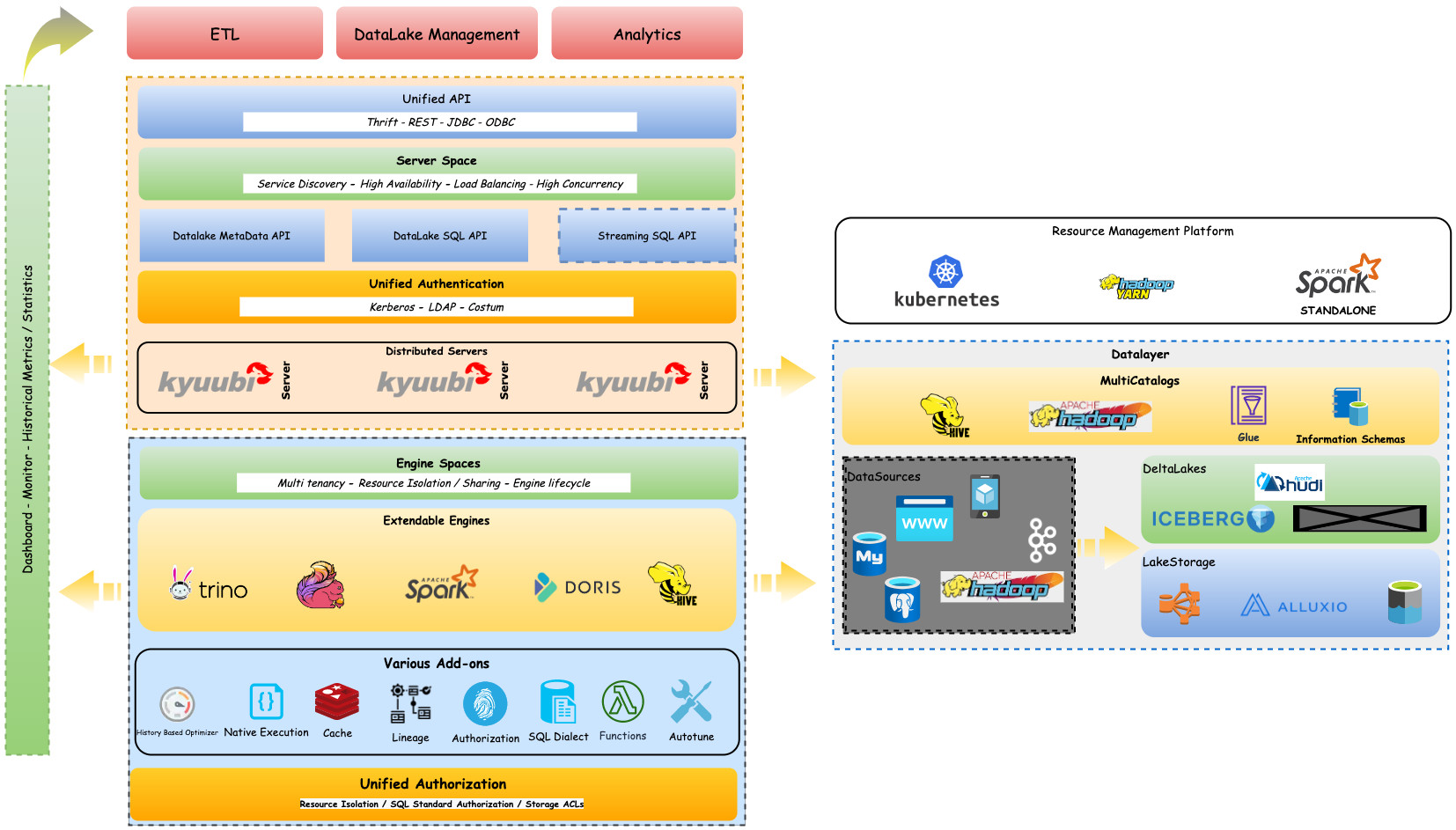 kyuubi_ecosystem.drawio.png