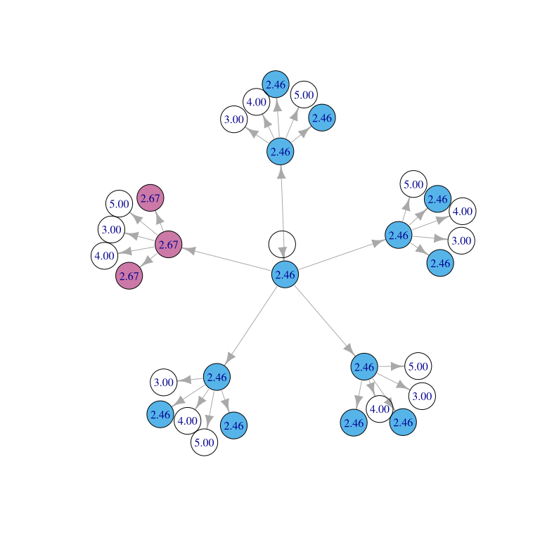 README-plot-optimum-1.png