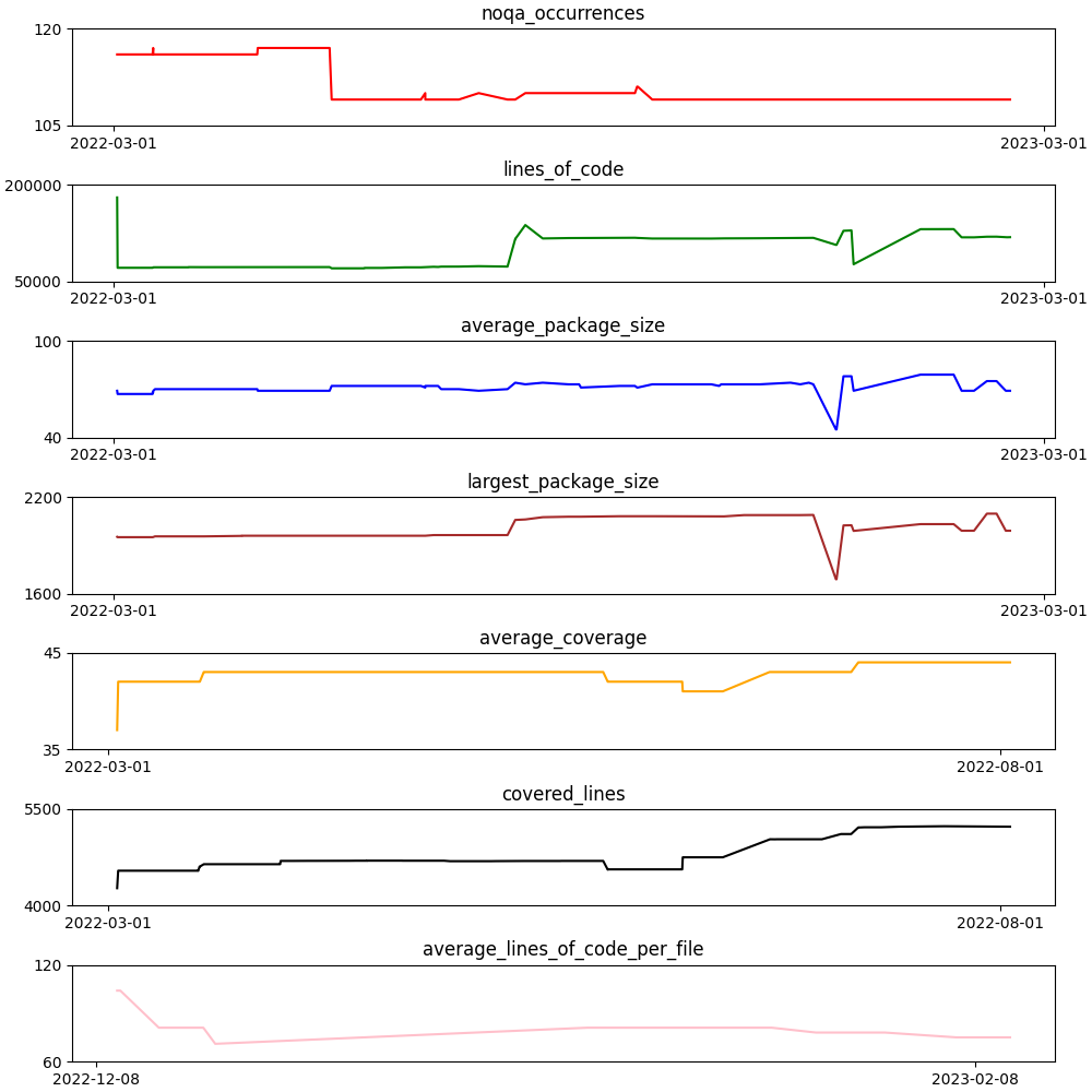 fitness_metrics_graph.png