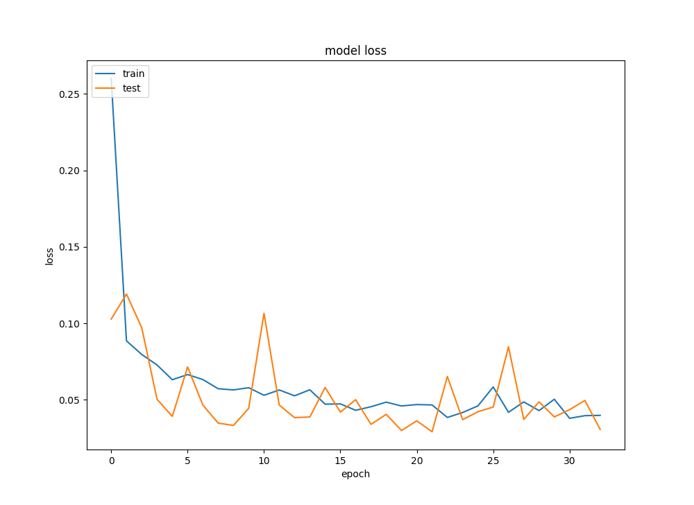 model_loss.png