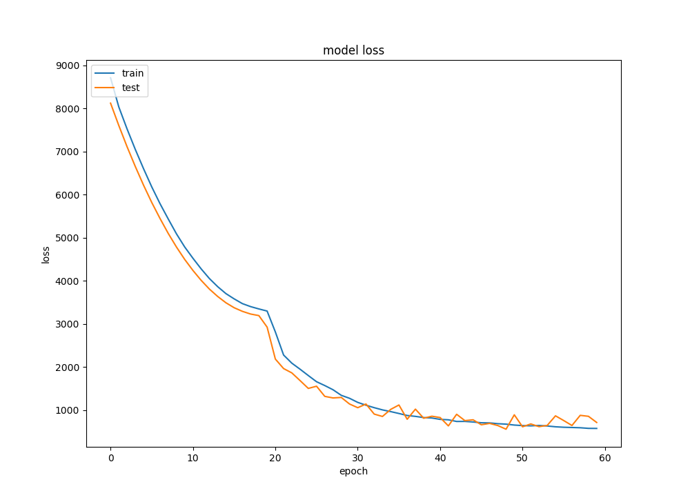 model_regression_loss.png