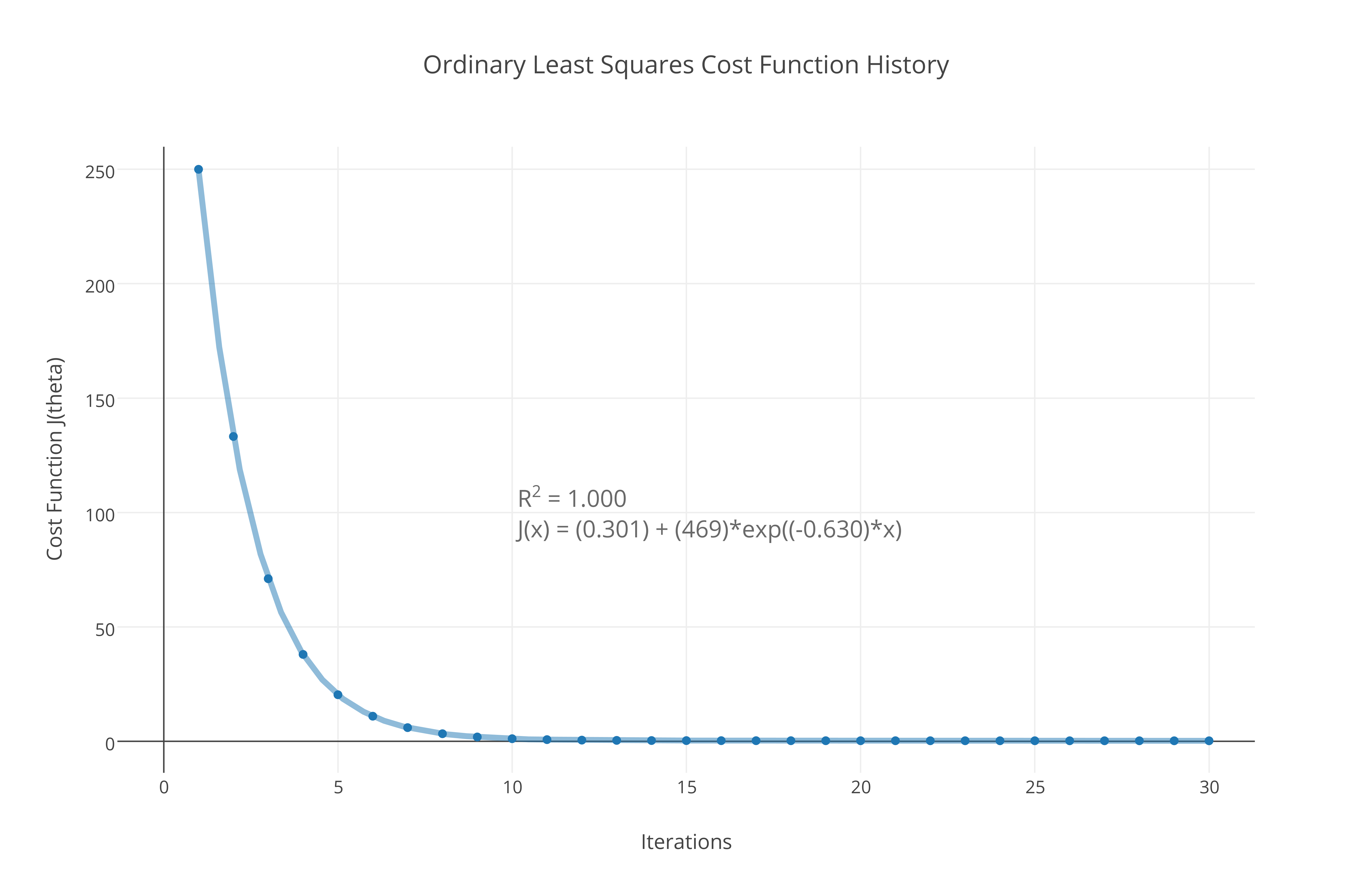 cost_function_vs_iterations.png