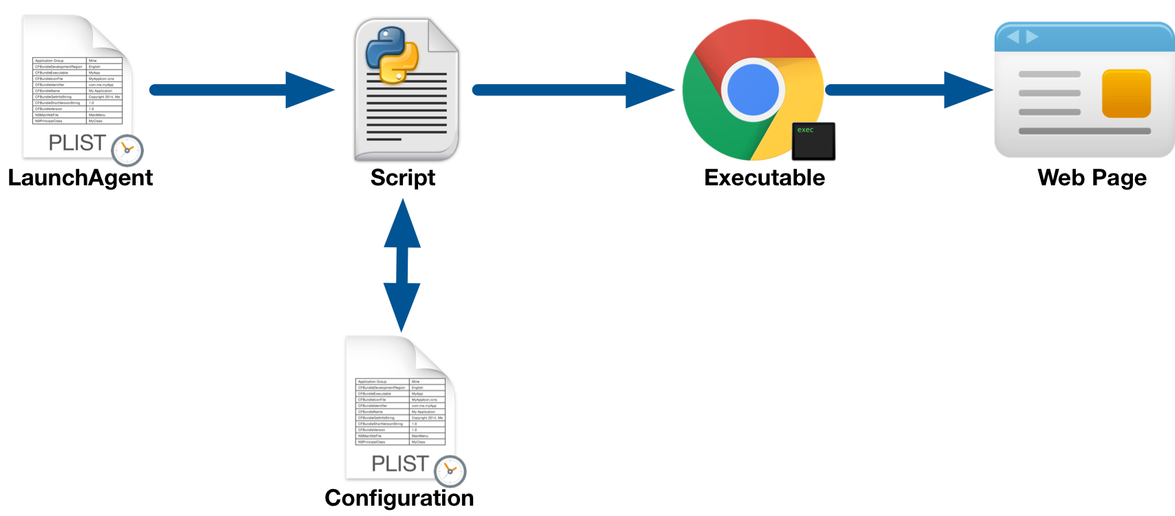 google-chrome-kiosk-process-overview.jpg