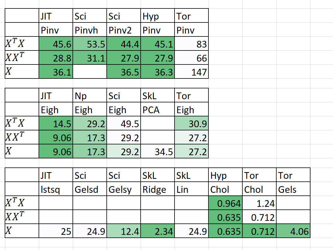 Preliminary Results N=5000 P=6000.png