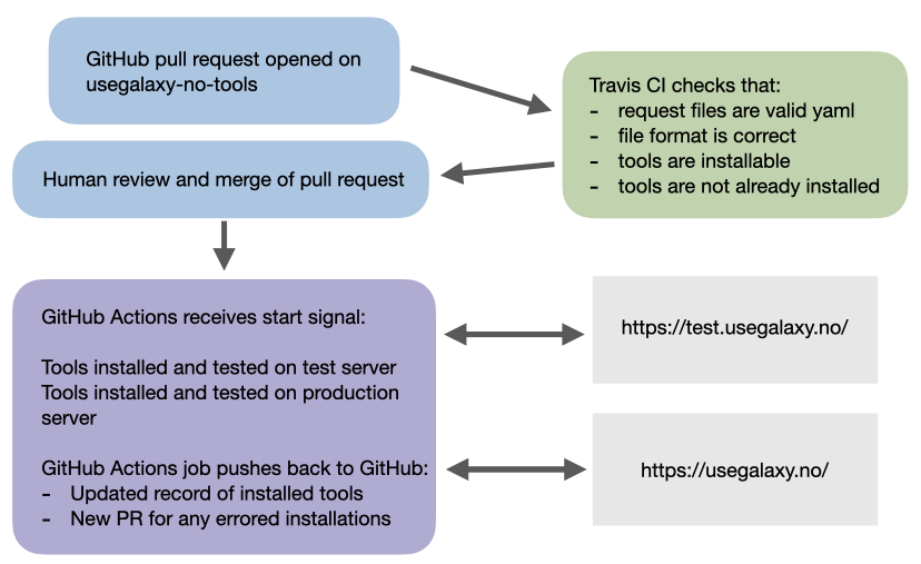 installation_process_flow_chart.png