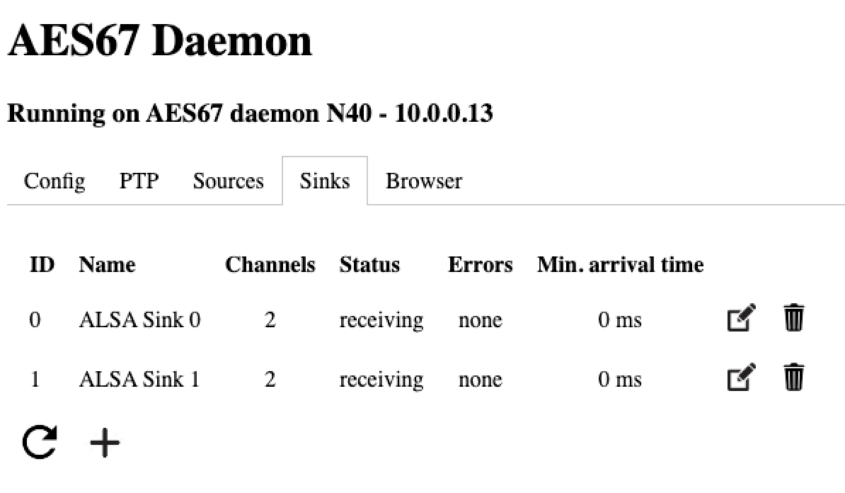 Daemon Sinks list