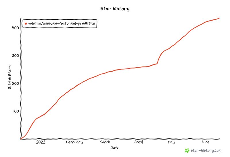 Awesome Conformal Prediction.jpeg