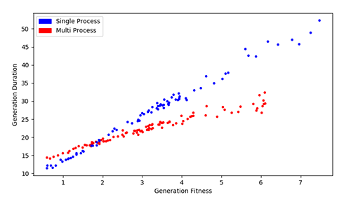 multi_process_parallelization.png