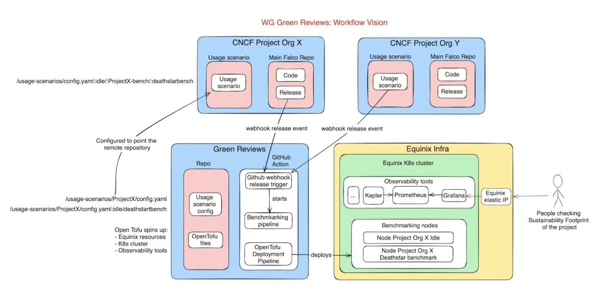 workflow-vision.png