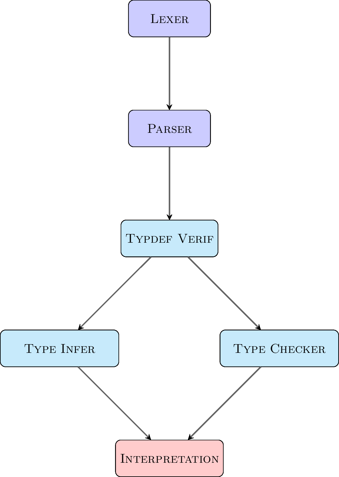 diagram.png