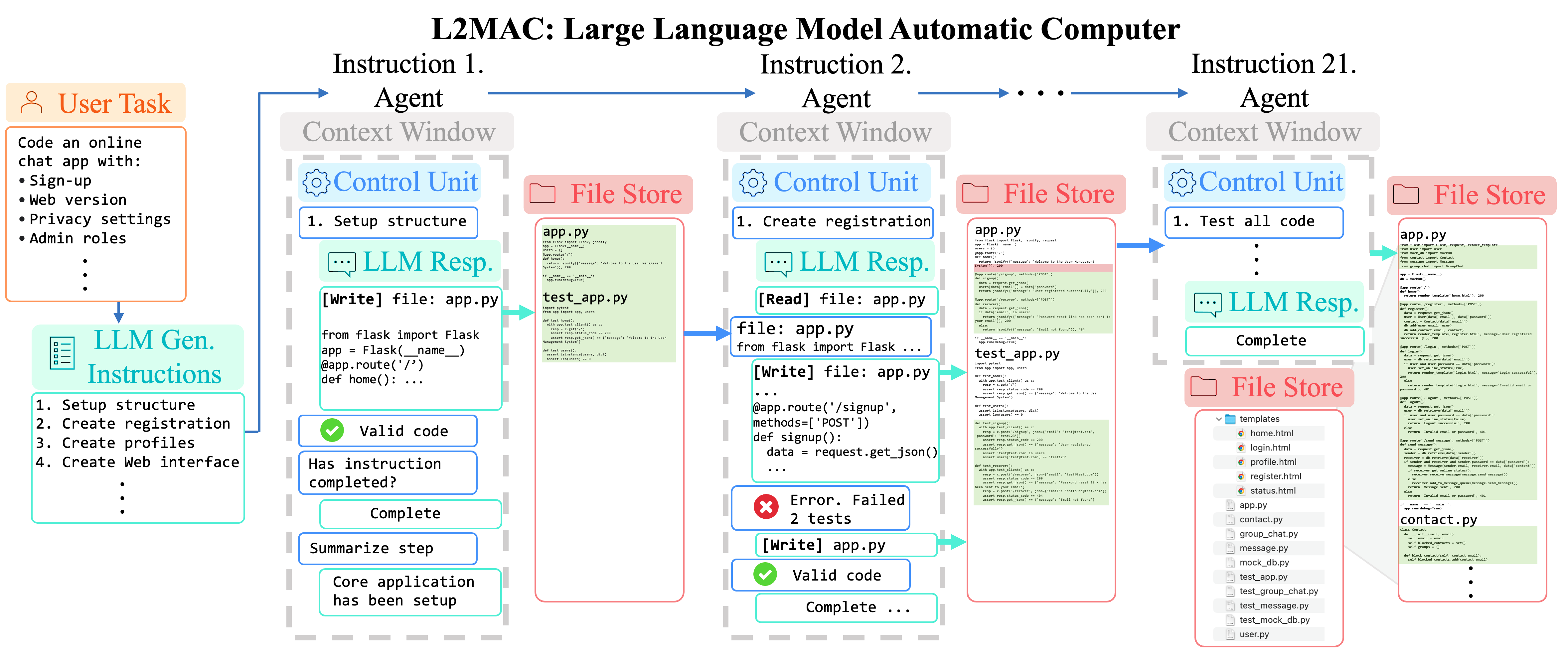 l2mac-block-diagram.png