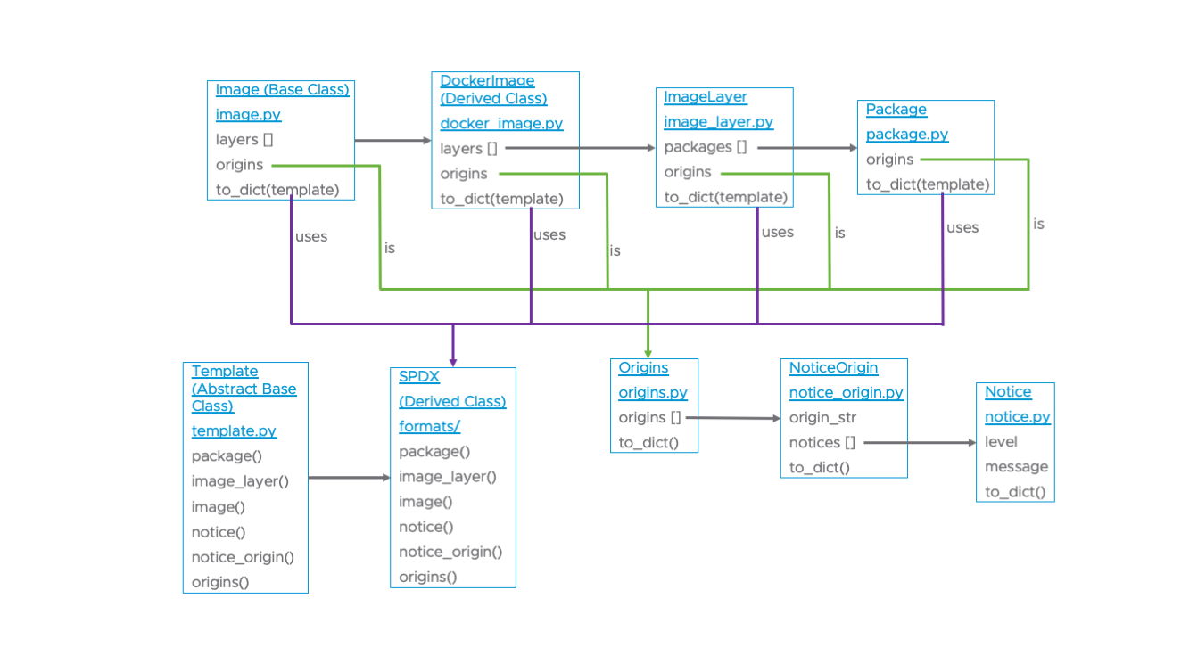 tern_data_model.png