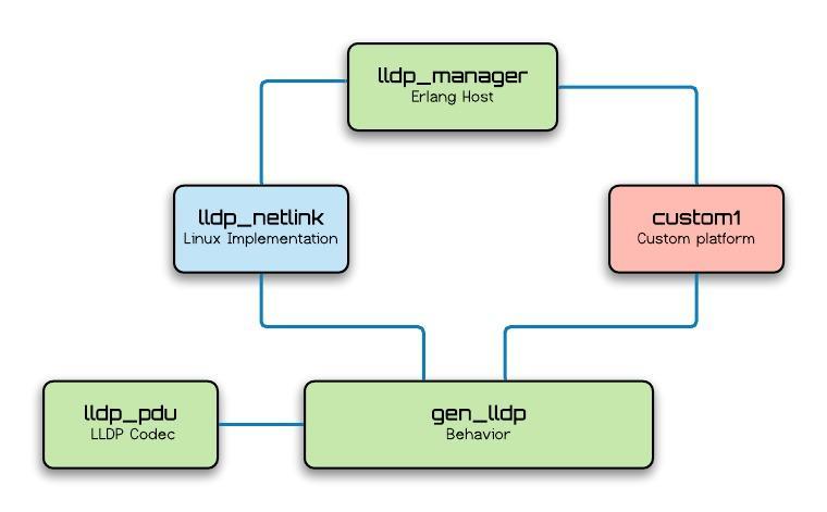 Software Model.jpeg