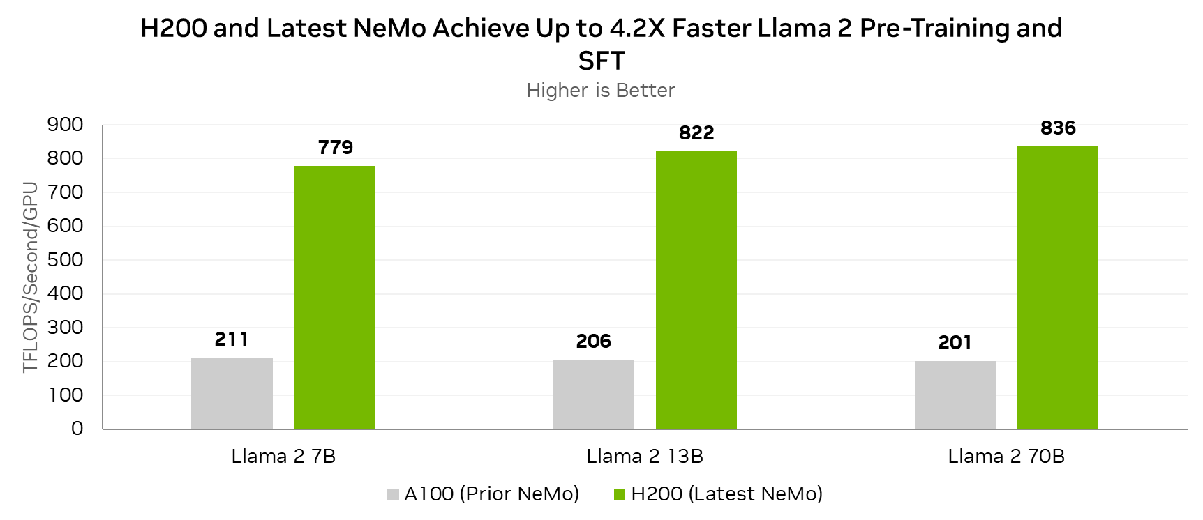 H200-NeMo-performance.png