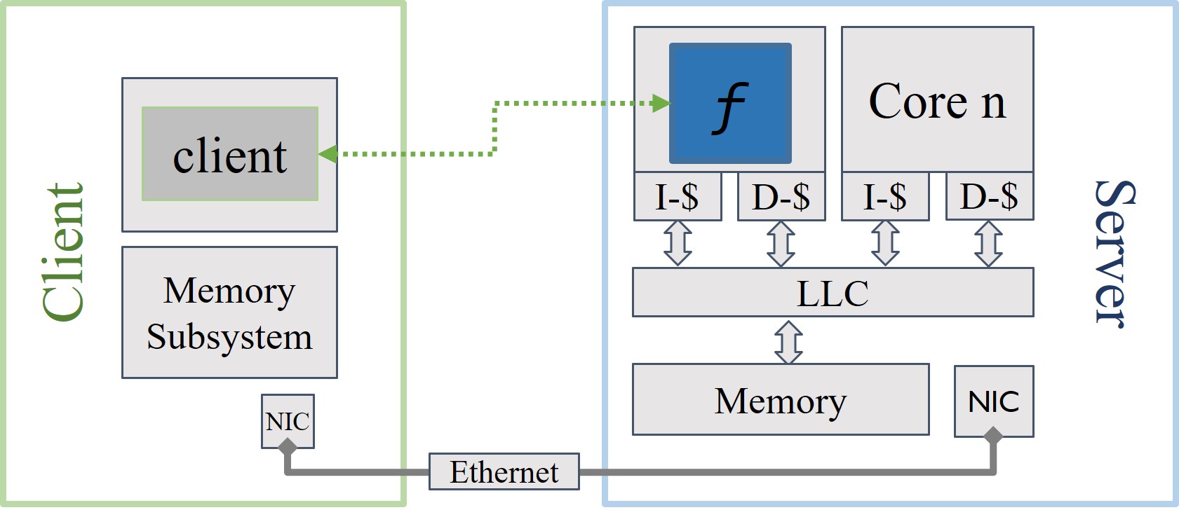 serverless-system.jpg