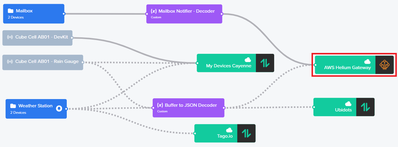 helium-flow-aws-iot-core.png