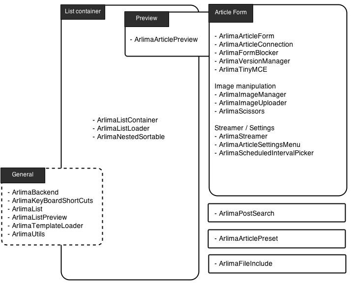 Javascript objects