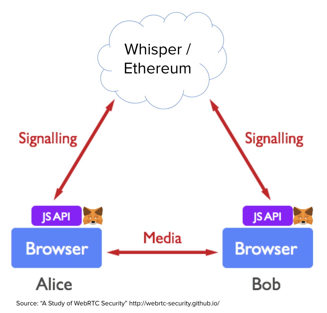 WebRTC_Whisper_architecture.png