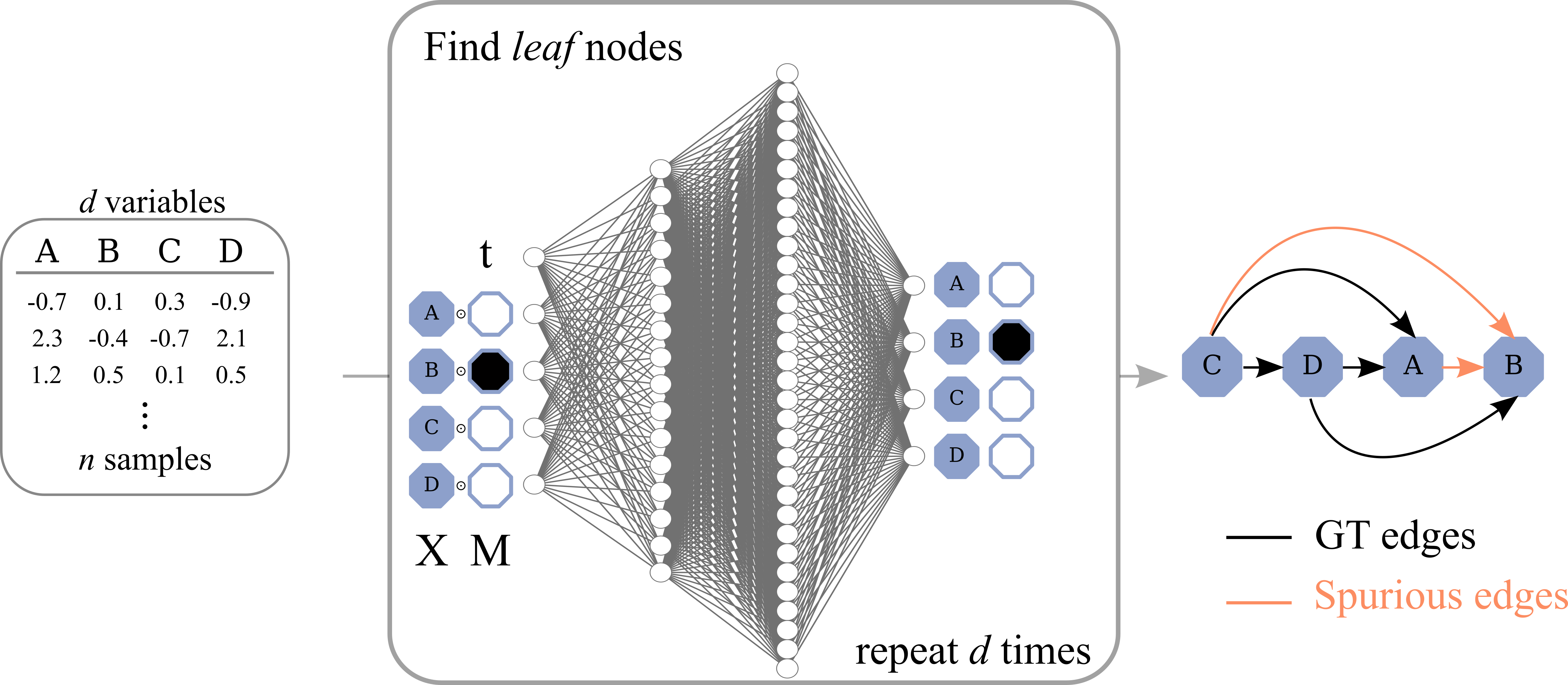 topological_ordering_overview.png