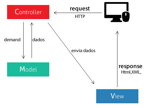 laravel-introducao.jpg