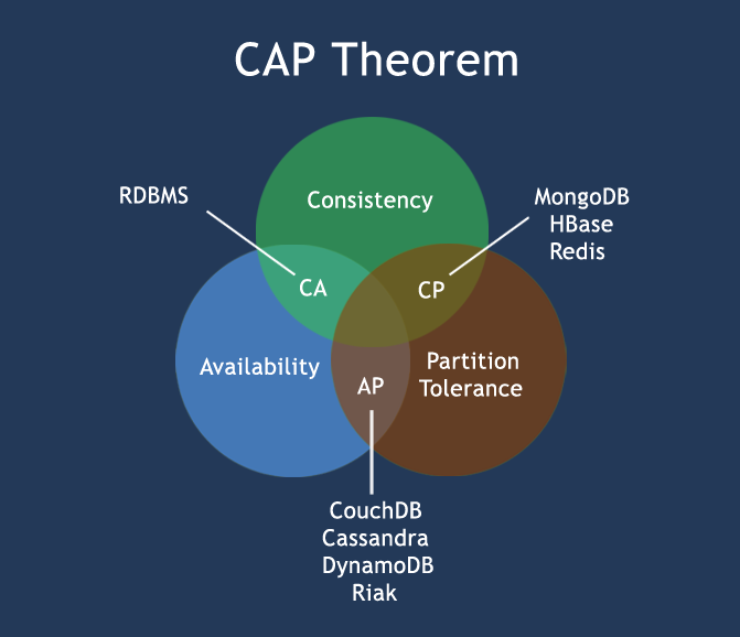 CapTheorem.png