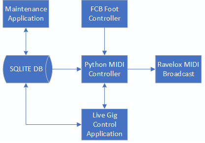 fcb1010_SolutionDiagram.png