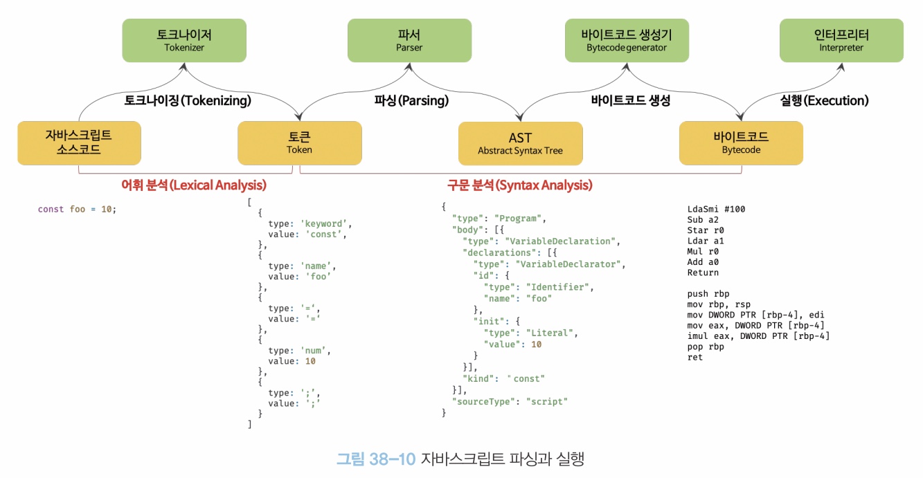 자바스크립트파싱과실행.jpg