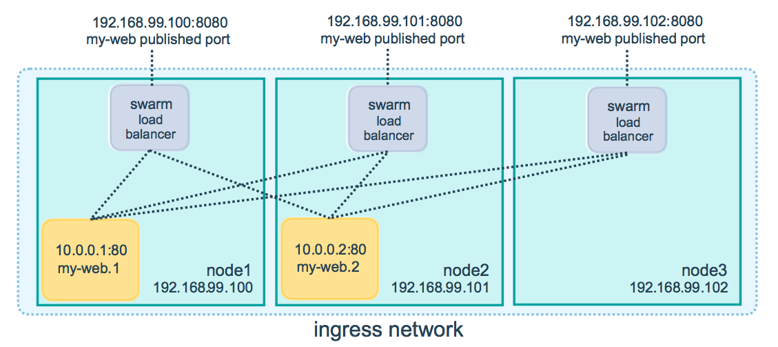 ingress-routing-mesh.png