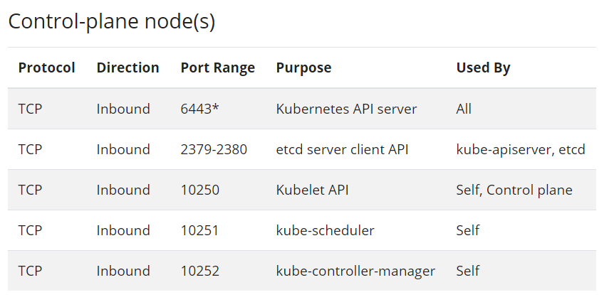 control_plane_ports.PNG