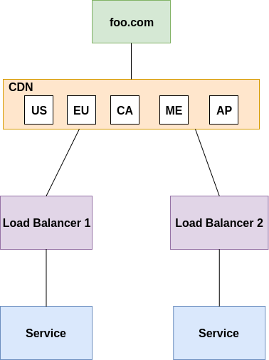 cdn-no-downtime.png