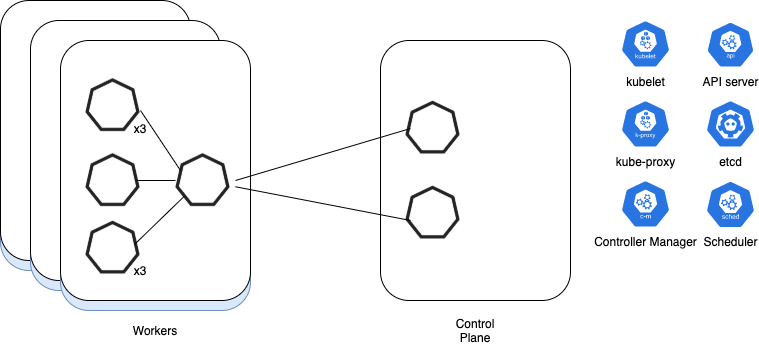 kubernetes_components.png