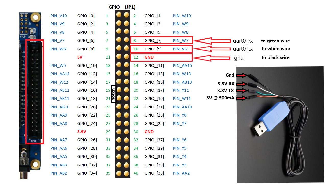 uart0_wiring.png