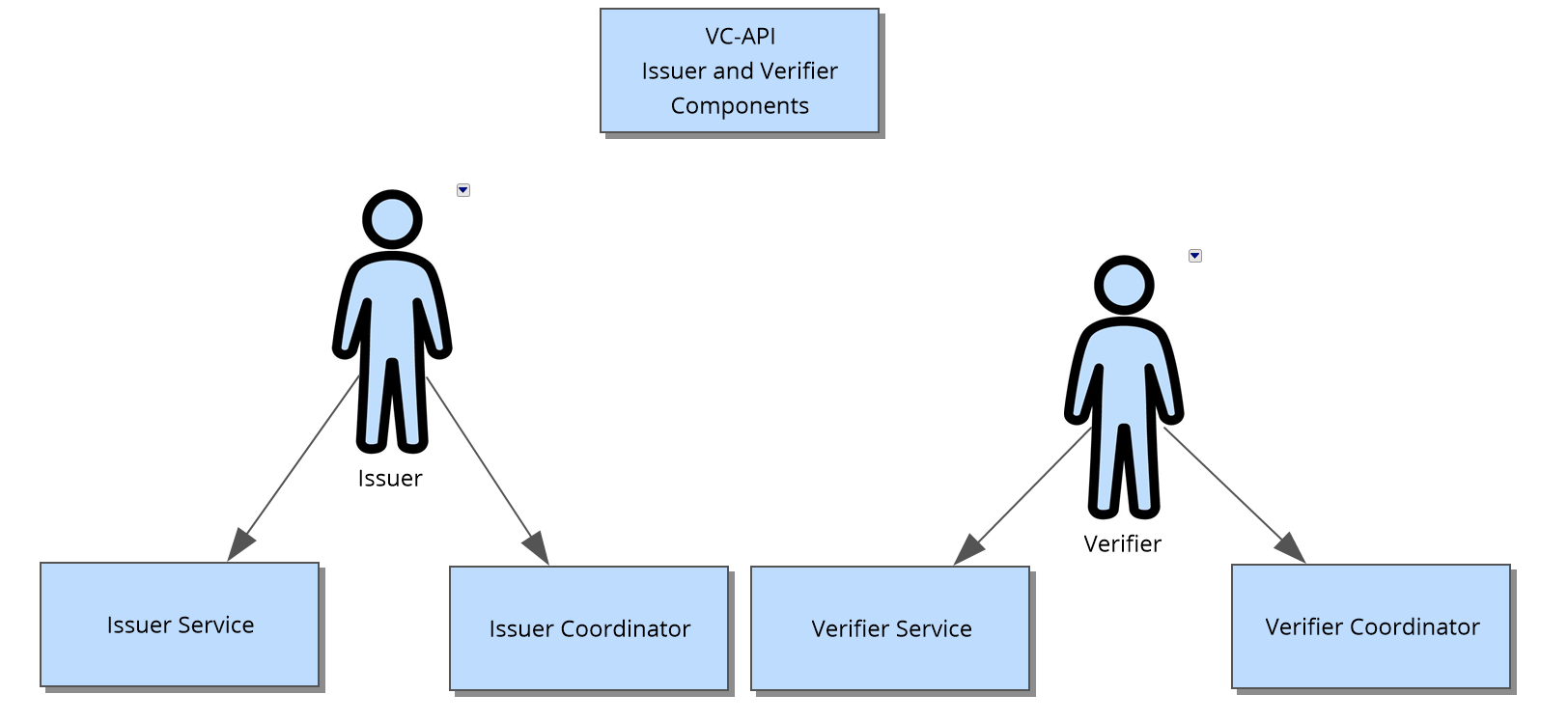 role-components.png