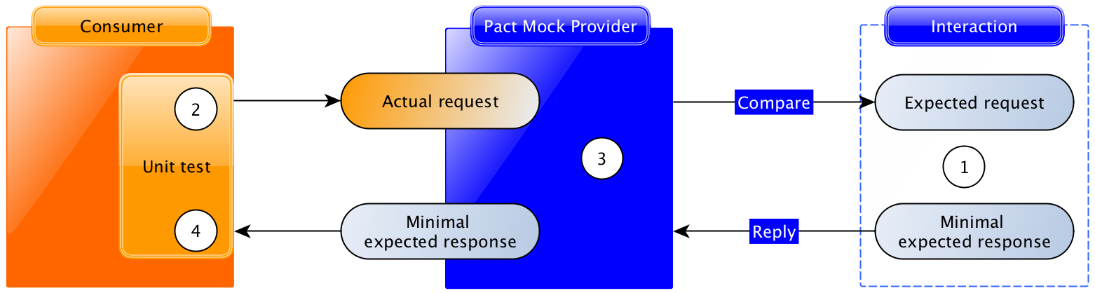 pact-overview.png