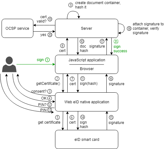 Web-eID-signing-communication-diagram.png