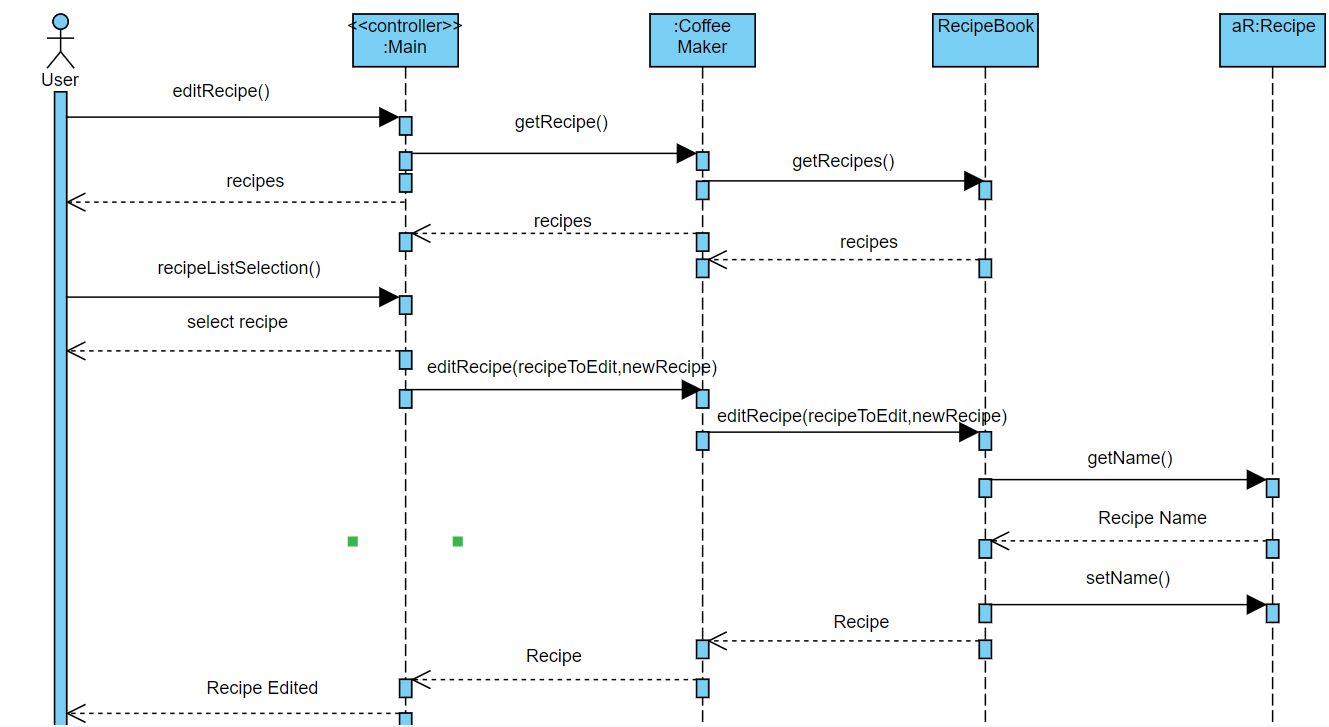 sequence diagram.png