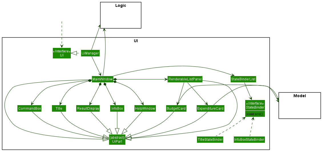 UiClassDiagram.png