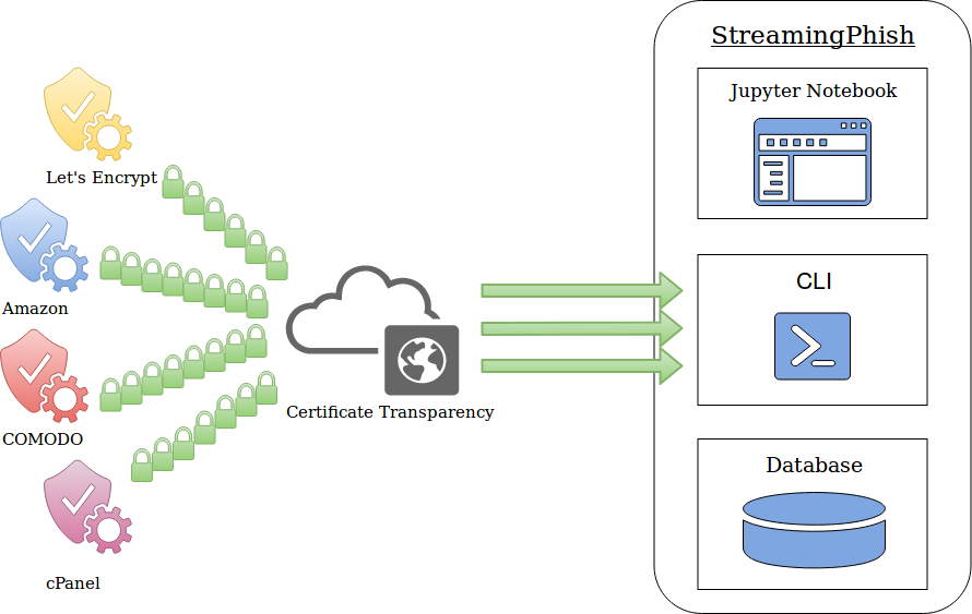 streamingphish_diagram.png