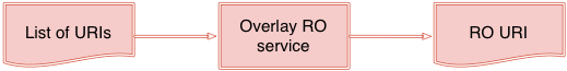 checklist-ld-roverlay-service.png