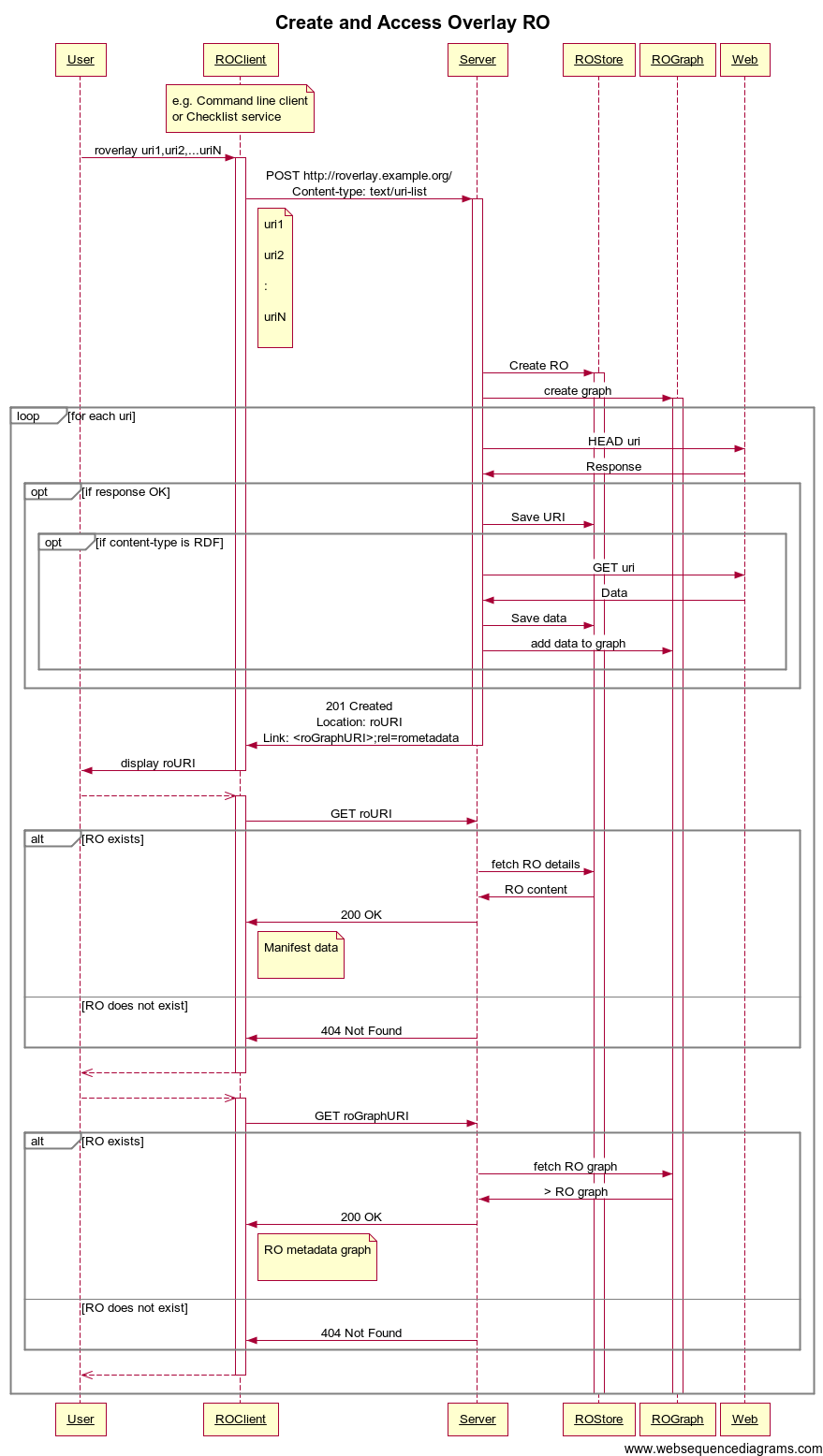 roverlay-sequence-diagram.png