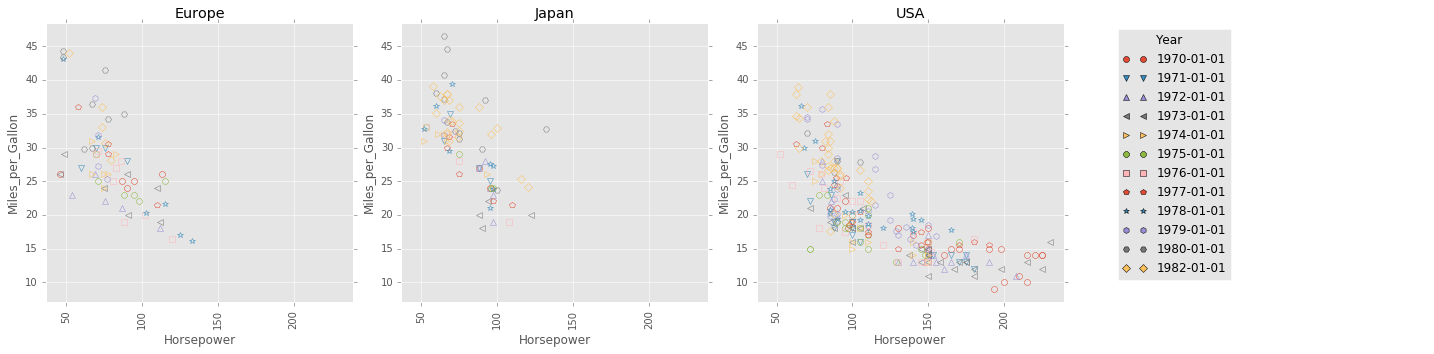 fuel_economy-vs-horsepower-origin_columns.png