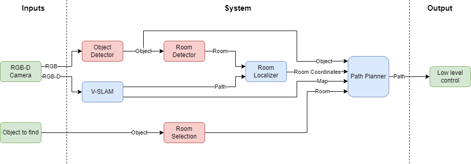 systemOverview.png