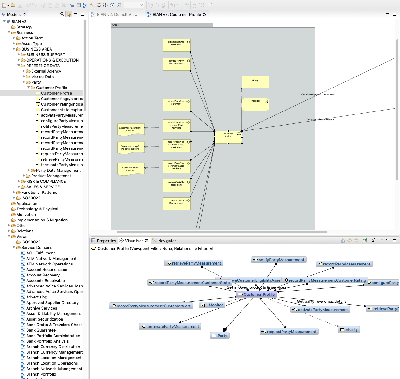 BIAN one service operations example.png