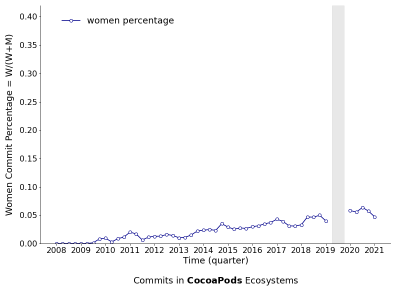 CocoaPods_commit.png