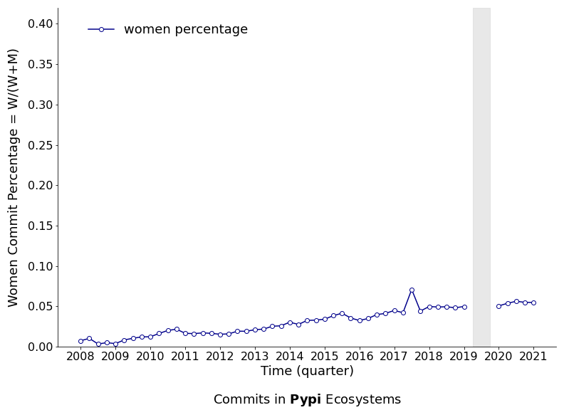 Pypi_commit.png