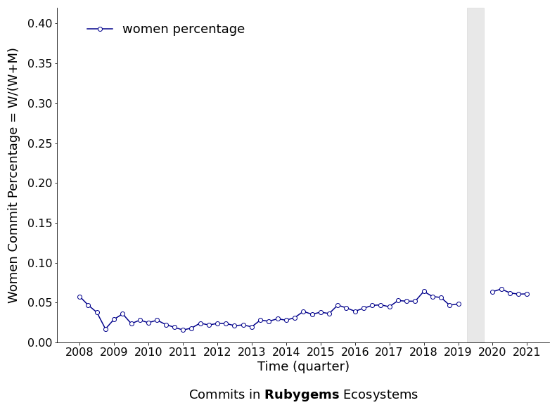 Rubygems_commit.png