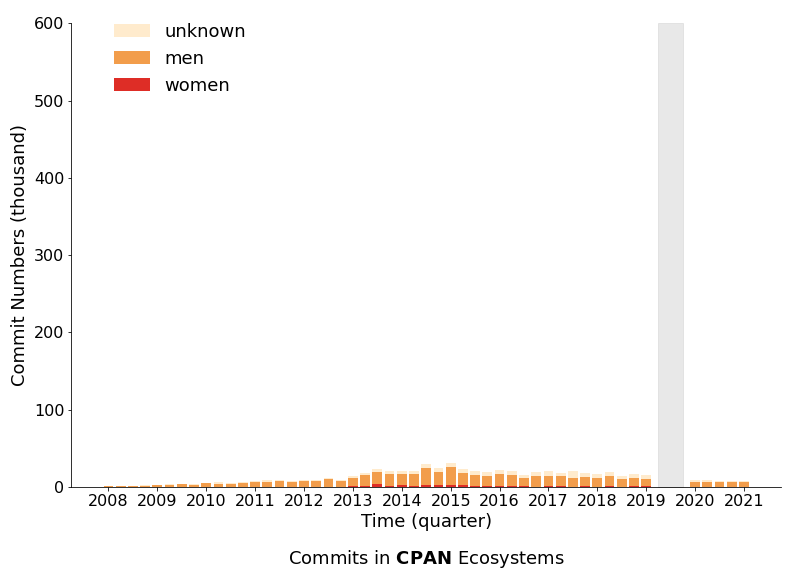 CPAN_commit.png