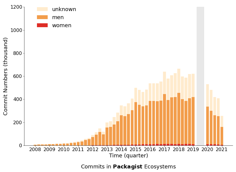 Packagist_commit.png